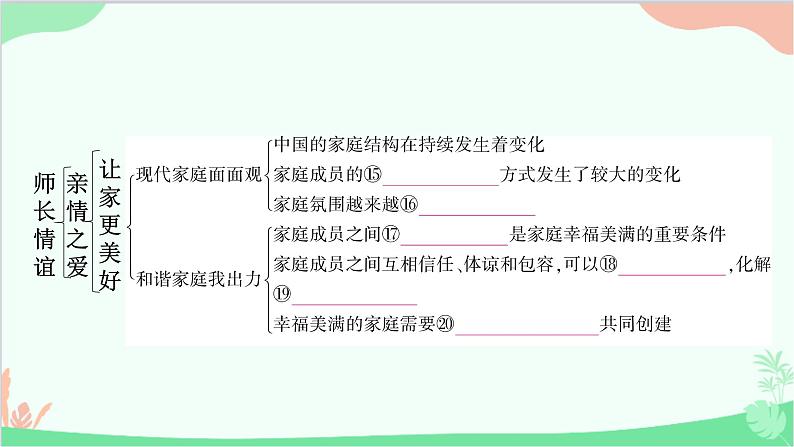 部编版道德与法治七年级上册第三单元知识归纳 课件06