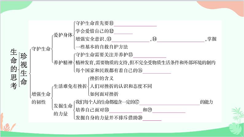 部编版道德与法治七年级上册第四单元知识归纳 课件第3页