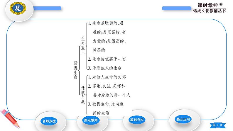 部编版道德与法治七年级上册第八课　探问生命第二课时　敬畏生命 课件第4页