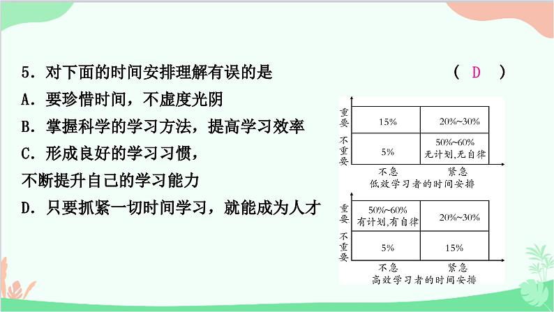 部编版道德与法治七年级上册期末备考漫画、图表题集训 课件06