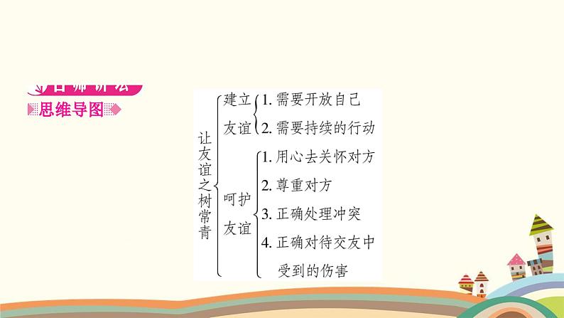 部编版道德与法治七年级上册第五课　交友的智慧第一课时　让友谊之树常青 课件02