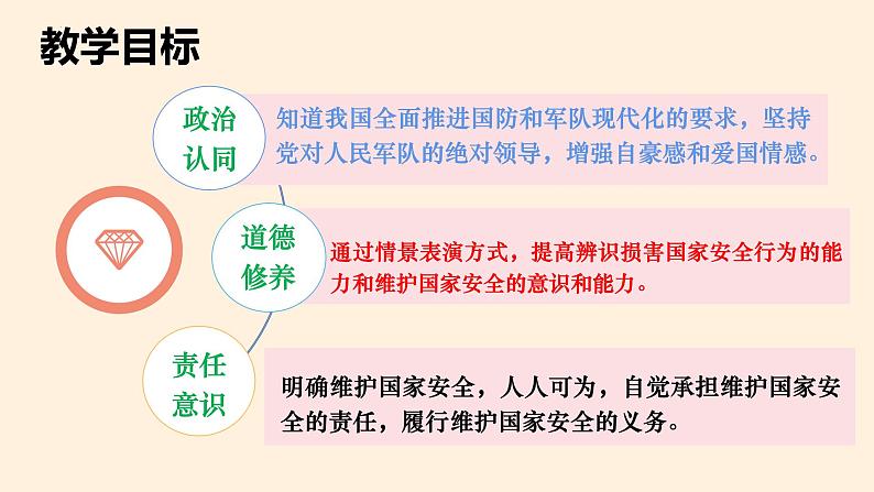 9.2 维护国家安全 课件 -2023-2024学年八年级道德与法治上册02