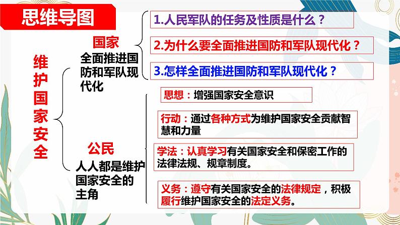 9.2 维护国家安全 课件 -2023-2024学年八年级道德与法治上册03