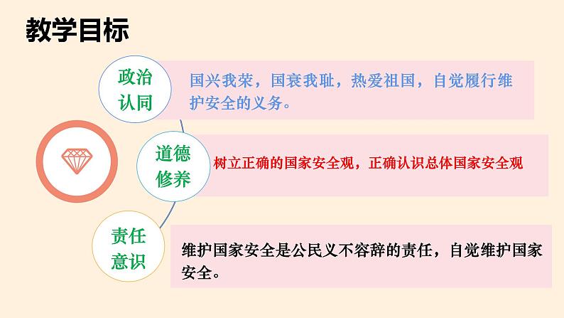 9.1认识总体国家安全观(课件＋视频）-2023-2024学年八年级道德与法治上册(部编版)第2页