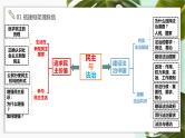 第二单元 民主与法治 复习课件 （  ppt）