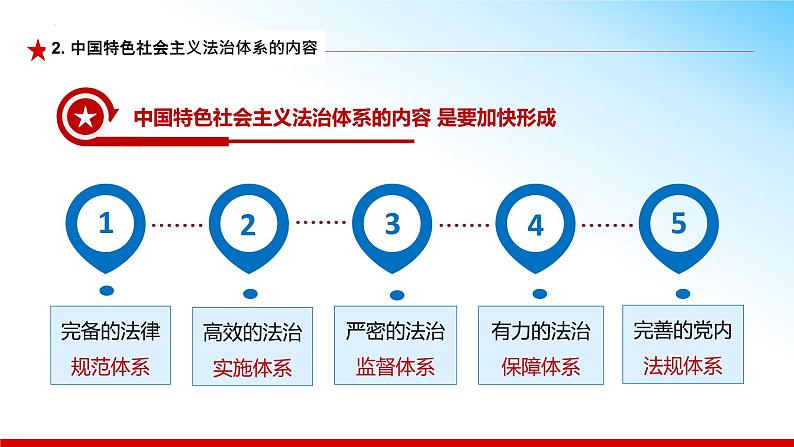 5.2 密织法律之网和强化法治之力（同步课件） 《习近平新时代中国特色社会主义思想》初中读本第8页