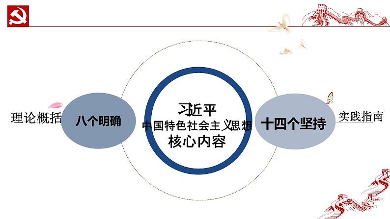 1.1我国发展新的历史方位（同步课件） 《习近平新时代中国特色社会主义思想》初中读本第2页