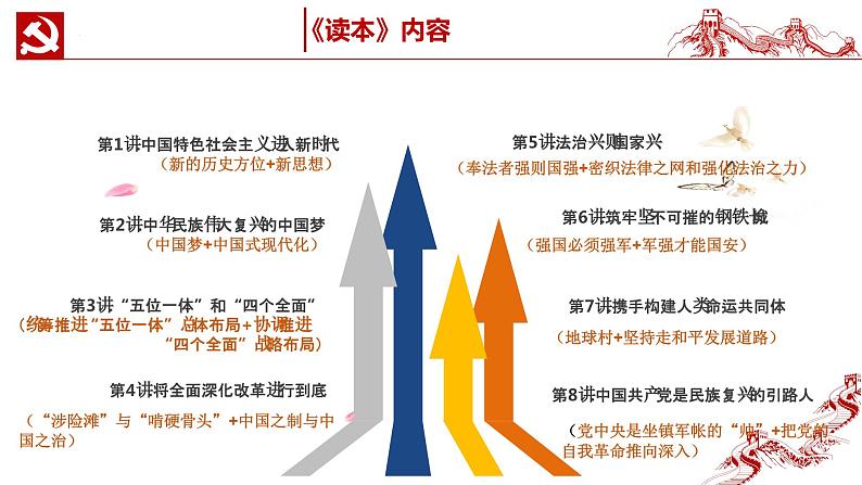 1.1我国发展新的历史方位（同步课件） 《习近平新时代中国特色社会主义思想》初中读本第4页