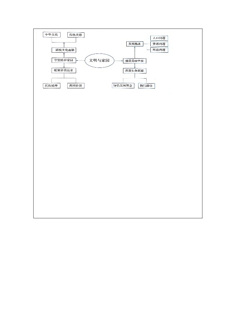 5.1+延续文化血脉+教学设计-2023-2024学年部编版道德与法治九年级上册第3页