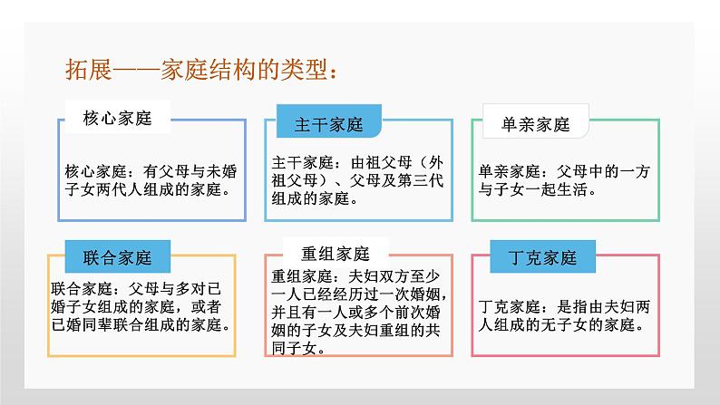 7.3 让家更美好  同步课件-2023-2024学年七年级上册道德与法治 （部编版）08