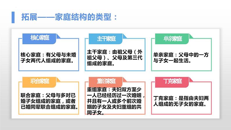 7.3 让家更美好  同步课件-2023-2024学年七年级上册道德与法治 （部编版） (2)08