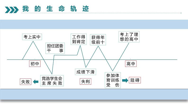 9.2 增强生命的韧性  同步课件-2023-2024学年七年级上册道德与法治 （部编版）07