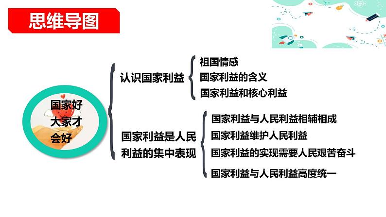 8.1  国家好 大家才会好   同步课件-2023-2024学年八年级上册道德与法治 （部编版）04