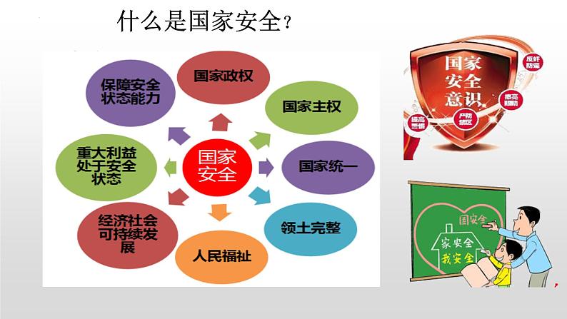 9.1+认识总体国家安全观 同步课件  2023-2024学年八年级道德与法治上册 （部编版）第6页