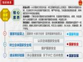 10.1关心国家发展   同步课件-2023-2024学年八年级上册道德与法治 （部编版）