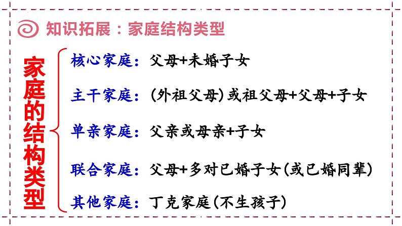 7.3+让家更美好 课件 2023-2024上学期 七年级道德与法治 统编版08