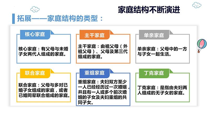 7.3让家更美好 课件 2023-2024上学期 七年级道德与法治 统编版第4页