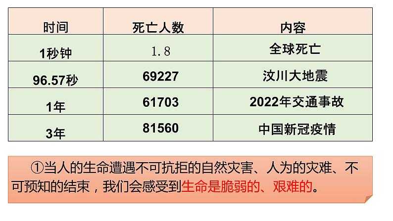 8.2 敬畏生命 课件 2023-2024上学期 七年级道德与法治 统编版 (2)第8页