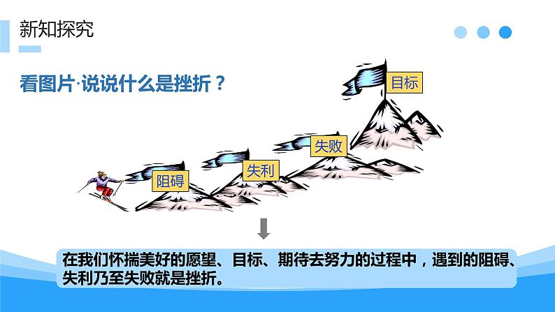 9.2 增强生命的韧性 课件 2023-2024上学期 七年级道德与法治 统编版05