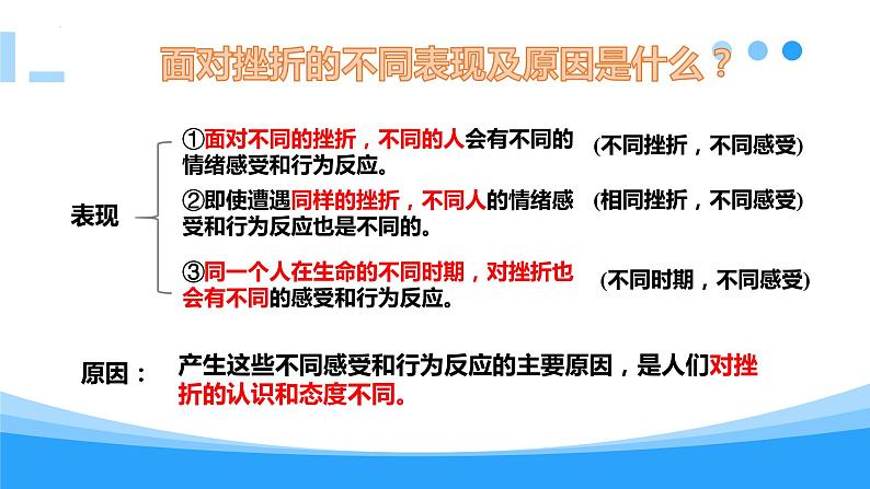 9.2 增强生命的韧性 课件 2023-2024上学期 七年级道德与法治 统编版08