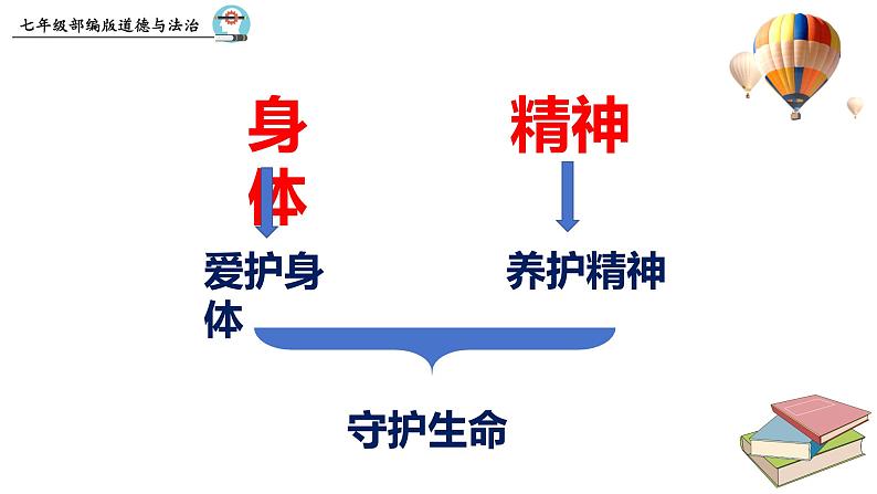 9.1  守护生命 课件 2023-2024上学期 七年级道德与法治 统编版06