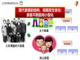 7.3  让家更美好 课件 2023-2024上学期 七年级道德与法治 统编版