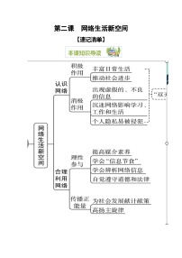 2023-2024学年八年级道德与法治（部编版）上学期期中考点大串讲 第二课 网络生活新空间【速记清单】