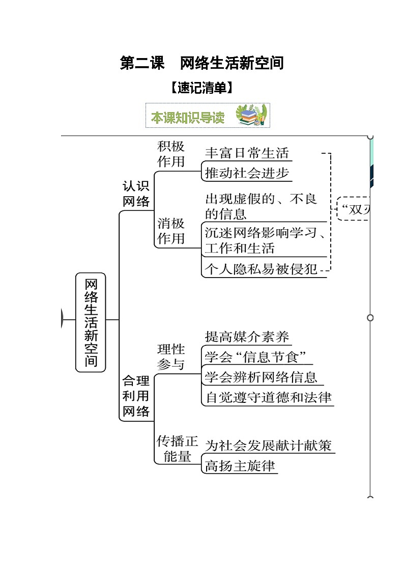 2023-2024学年八年级道德与法治（部编版）上学期期中考点大串讲 第二课 网络生活新空间【速记清单】第1页