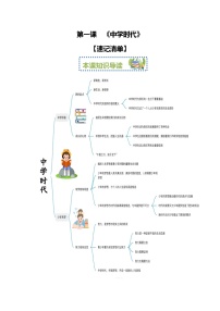 2023-2024学年七年级道德与法治上册（部编版）期中考点大串讲 第一课 中学时代【速记清单】