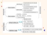 2023-2024学年八年级道德与法治（部编版）上学期期中考点大串讲 第二课 网络生活新空间（课件）