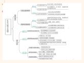 2023-2024学年八年级道德与法治（部编版）上学期期中考点大串讲 第三课 社会生活离不开规则（课件）