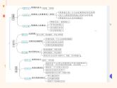 2023-2024学年八年级道德与法治（部编版）上学期期中考点大串讲 第四课 社会生活讲道德（课件）