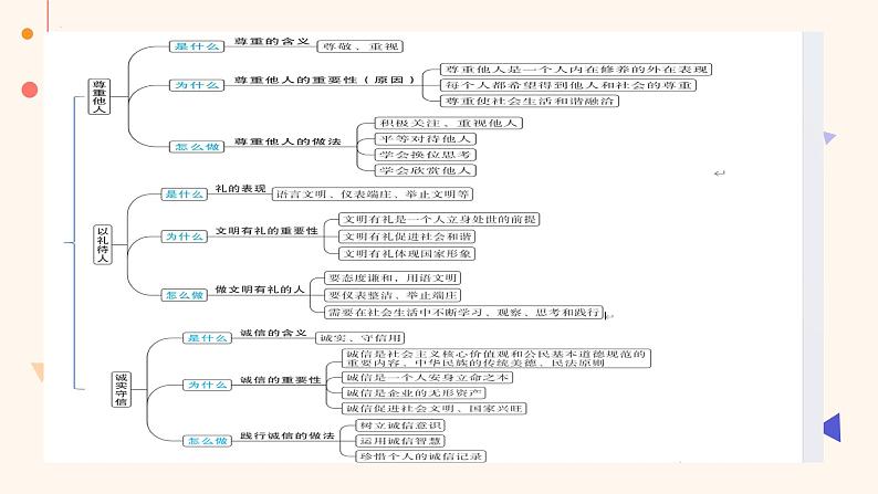 2023-2024学年八年级道德与法治（部编版）上学期期中考点大串讲 第四课 社会生活讲道德（课件）第5页