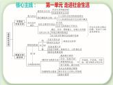 第一单元  走进社会生活【考点串讲课件】-2023-2024学年八年级道德与法治上学期期末考点全预测（部编版）