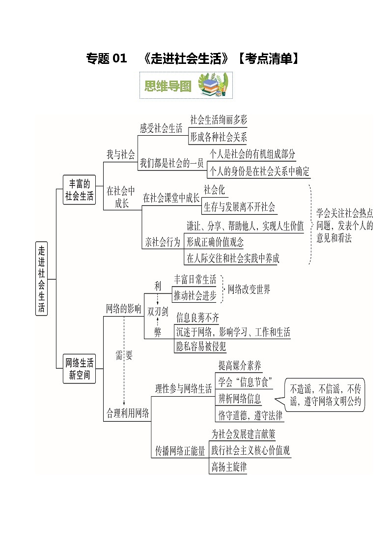 第一单元 走进社会生活【期末考点清单】-2023-2024学年八年级道德与法治上学期期末考点全预测（部编版）第1页