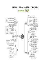 第二单元 遵守社会规则【期末考点清单】-2023-2024学年八年级道德与法治上学期期末考点全预测（部编版）