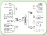 第四单元 维护国家利益 【考点串讲课件】-2023-2024学年八年级道德与法治上学期期末考点全预测（部编版）