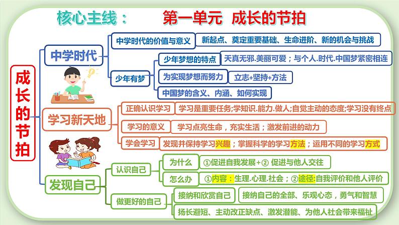 第一单元  成长的节拍【考点课件】-2023-2024学年七年级道德与法治上学期期末考点全预测（部编版）05