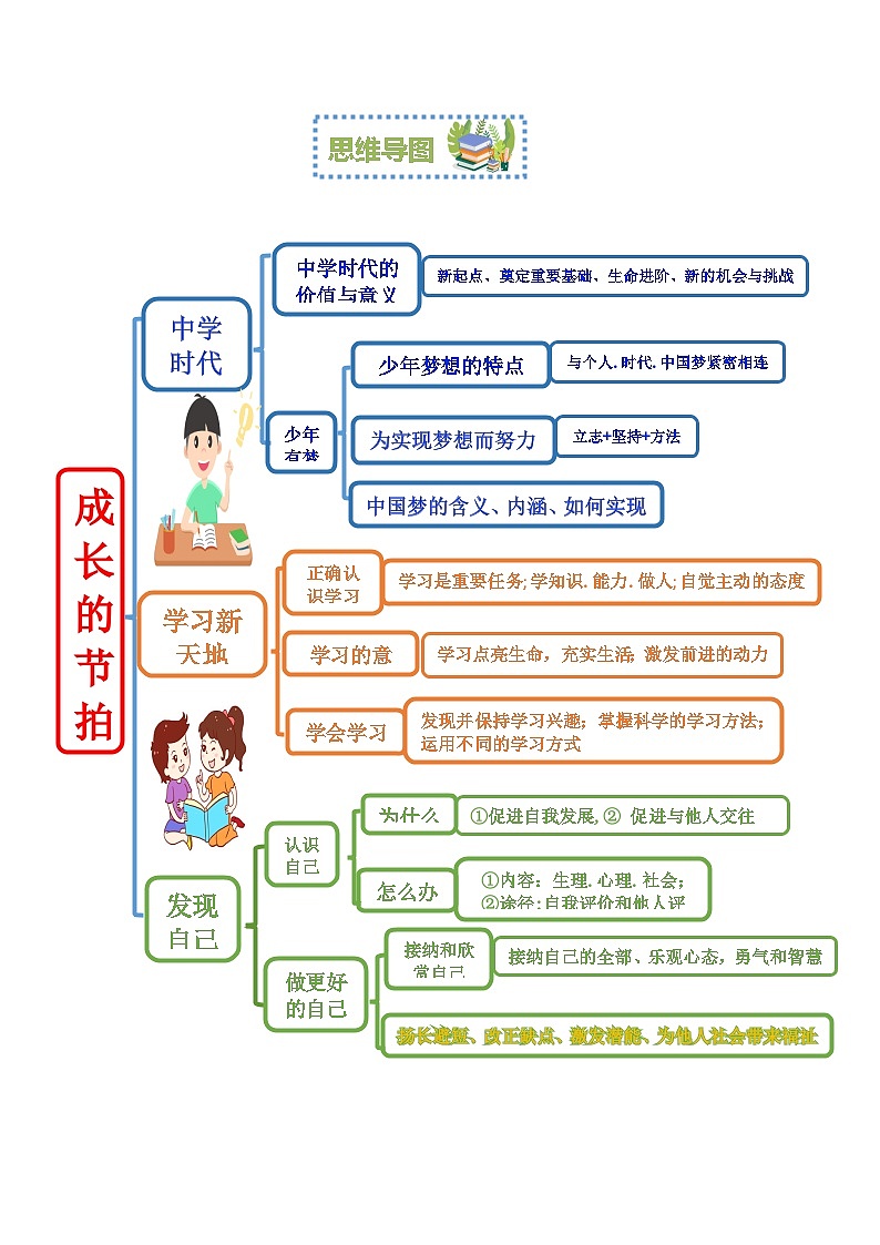 第一单元  成长的节拍【考点清单】-2023-2024学年七年级道德与法治上学期期末考点全预测（部编版）02