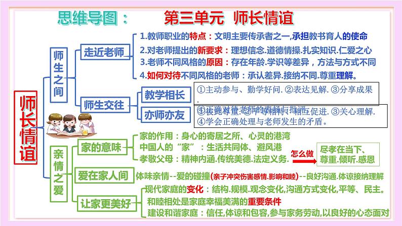 第三单元 师长情谊【考点课件】-2023-2024学年七年级道德与法治上学期期末考点全预测（部编版）05