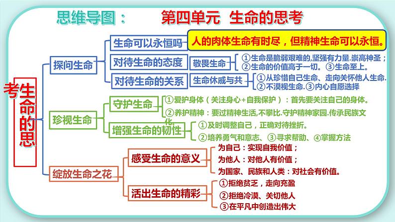 第四单元 生命的思考【考点课件】-2023-2024学年七年级道德与法治上学期期末考点全预测（部编版）05