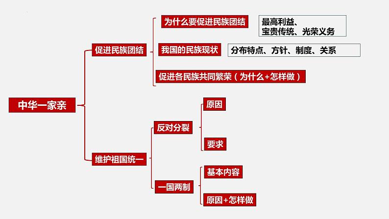 专题04 和谐与梦想【考点预测】-2023-2024学年九年级道德与法治上学期期末考点全预测（部编版）课件PPT04