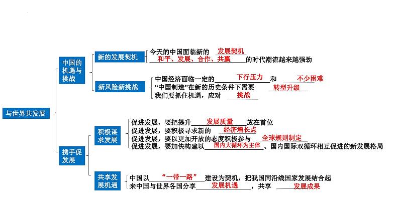 专题06 世界舞台上的中国【考点预测】-2023-2024学年九年级道德与法治上学期期末考点全预测（部编版）课件PPT05