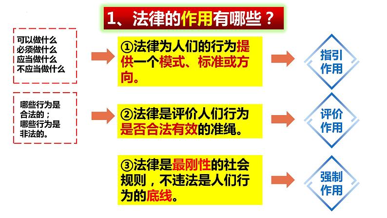 5.1 法不可违课件 (5)第6页