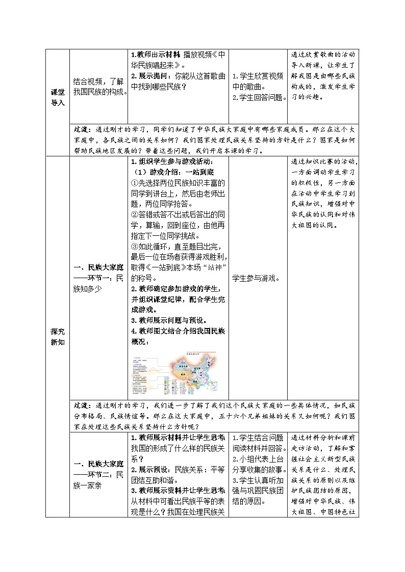 促进民族团结（教案）第2页