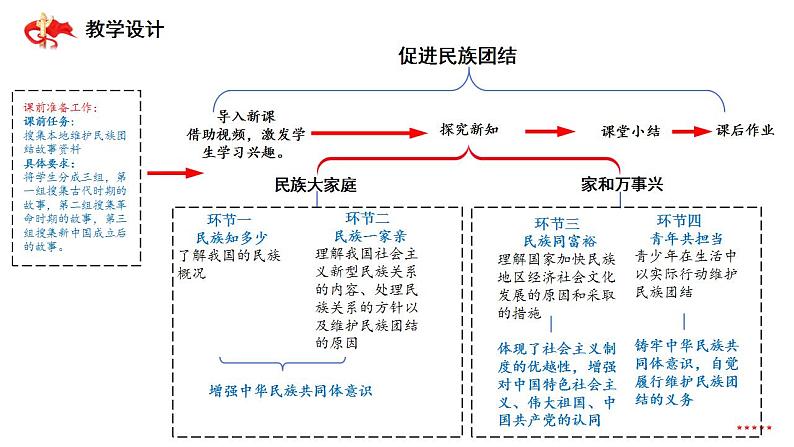 促进民族团结（课件）03