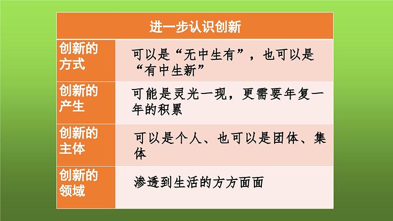 2.1 创新改变生活（课件）-2023-2024学年九年级道德与法治上学期精品课件+习题（部编版）07