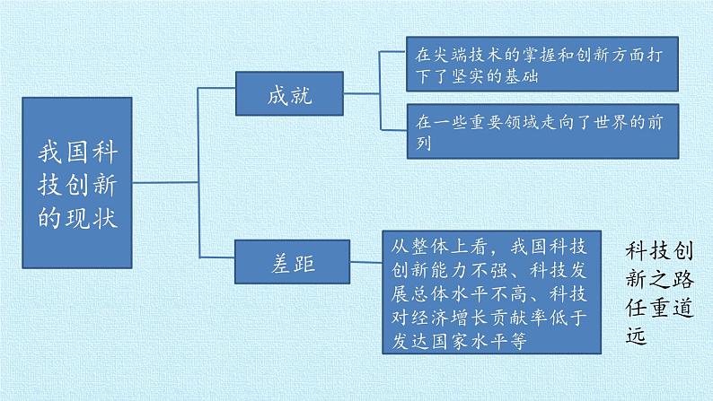 第一单元  富强与创新（复习课件）-2023-2024学年九年级道德与法治上学期精品课件+习题（部编版）07