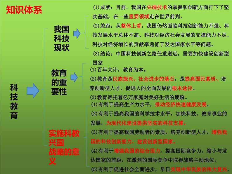 第二课  创新驱动发展（复习课件）-2023-2024学年九年级道德与法治上学期精品课件+习题（部编版）03