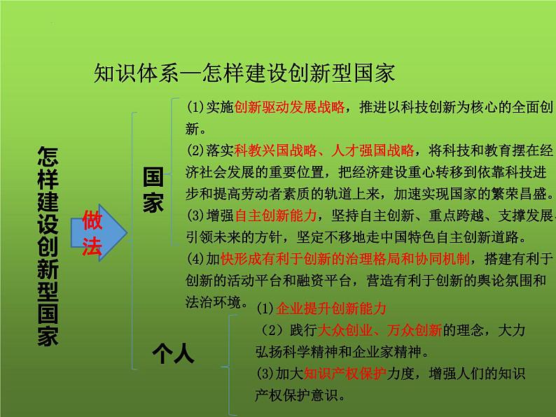 第二课  创新驱动发展（复习课件）-2023-2024学年九年级道德与法治上学期精品课件+习题（部编版）05